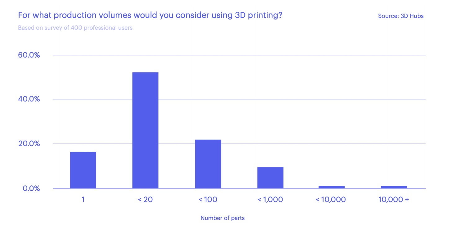 Why Companies Steadily Embrace Additive Manufacturing Why Companies Steadily Embrace Additive Manufacturing