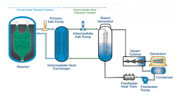 5 Advanced Reactors Poised to Change Nuclear Energy in the Next Decade 5 Advanced Reactors Poised to Change Nuclear Energy in the Next Decade