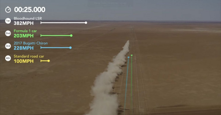 Virtual Drag Race between Bloodhound, Formula 1, and Bugatti Chiron