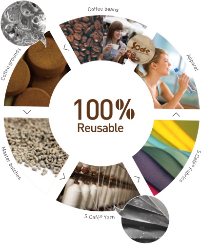 21 Sustainability Innovations That Might Just Change the World 21 Sustainability Innovations That Might Just Change the World