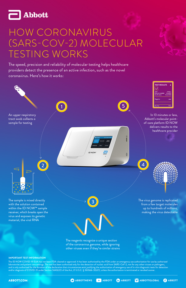 Abbott's COVID-19 Test Results May Be Inaccurate, per FDA Abbott's COVID-19 Test Results May Be Inaccurate, per FDA