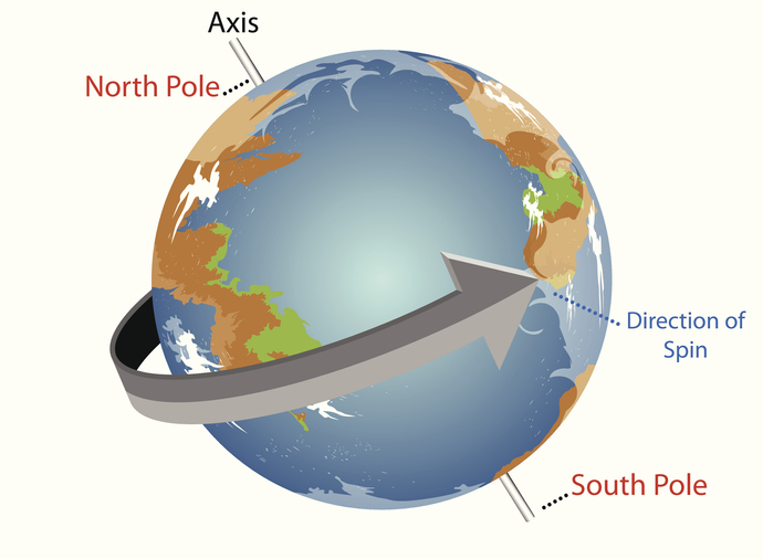 The Earth is Spinning Faster Now Than the Last 50 Years The Earth is Spinning Faster Now Than the Last 50 Years