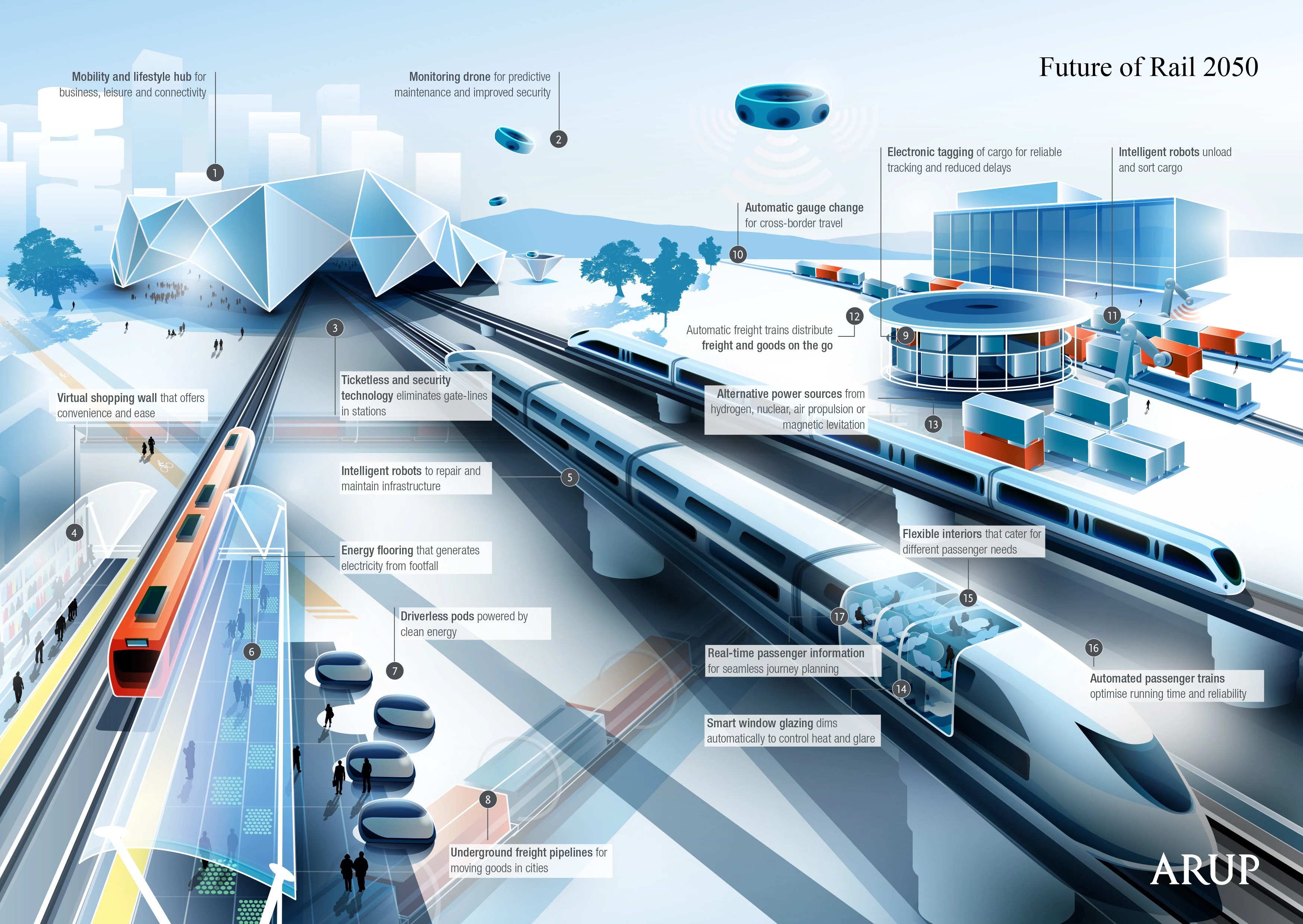 Life in 2050: A Glimpse at Transportation in the Future Life in 2050: A Glimpse at Transportation in the Future