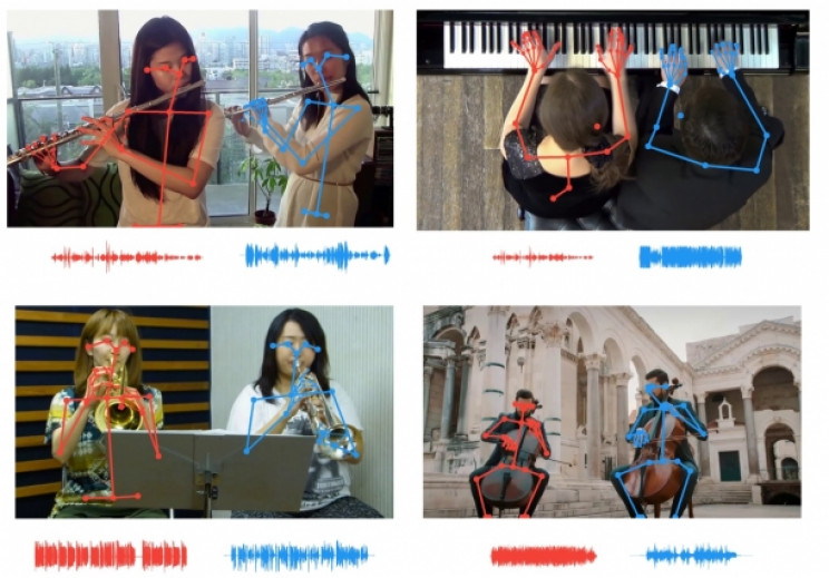 Neural-Network Can Identify a Melody Through Musicians' Body Movements Neural-Network Can Identify a Melody Through Musicians' Body Movements