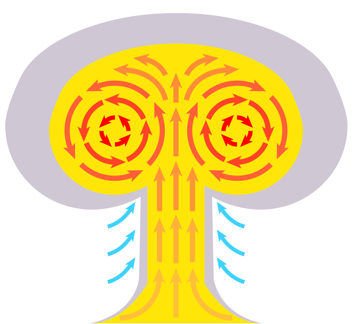 What Creates the Mushroom Cloud When an Atomic Bomb Blows Up? What Creates the Mushroom Cloud When an Atomic Bomb Blows Up?