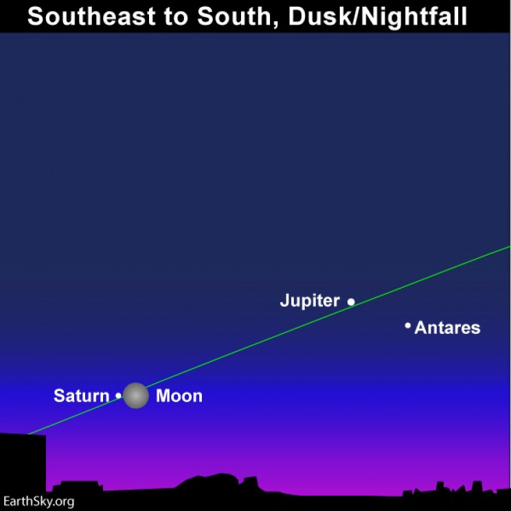 Saturn Opposition: How to See Saturn While It's Shining Brightest Saturn Opposition: How to See Saturn While It's Shining Brightest