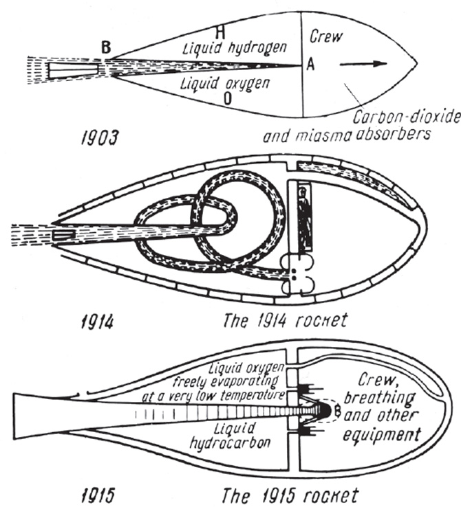 Ad Astra: The Past, Present, and Future of Rockets! Ad Astra: The Past, Present, and Future of Rockets!