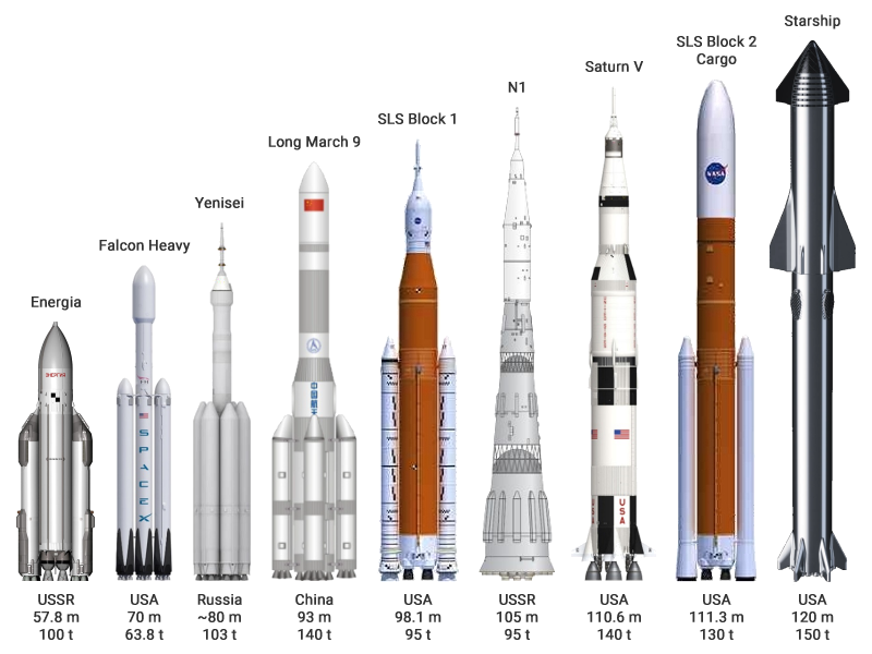 Ad Astra: The Past, Present, and Future of Rockets! Ad Astra: The Past, Present, and Future of Rockets!