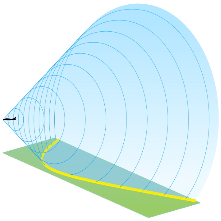 Supersonic shock wave cone Supersonic shock wave cone