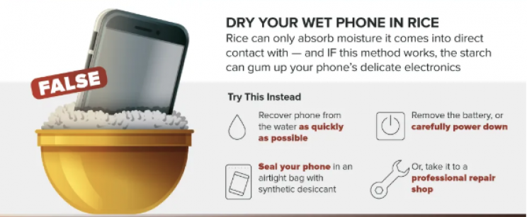 Can You Guess Which of These 9 Smartphone Myths Are True?