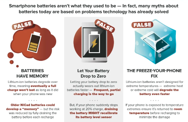 Can You Guess Which of These 9 Smartphone Myths Are True? Can You Guess Which of These 9 Smartphone Myths Are True?