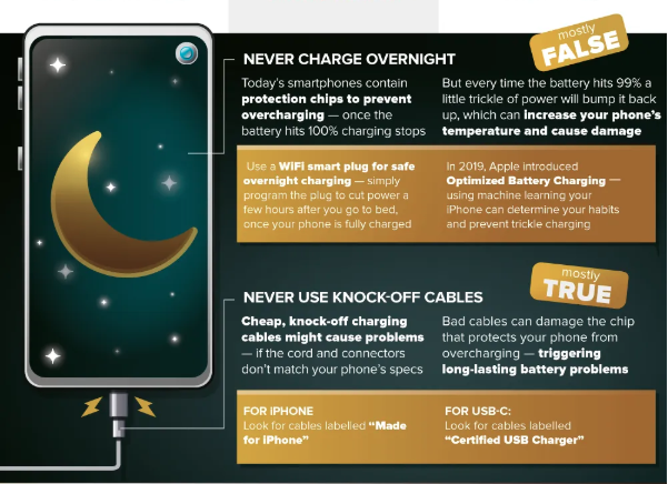 Can You Guess Which of These 9 Smartphone Myths Are True? Can You Guess Which of These 9 Smartphone Myths Are True?