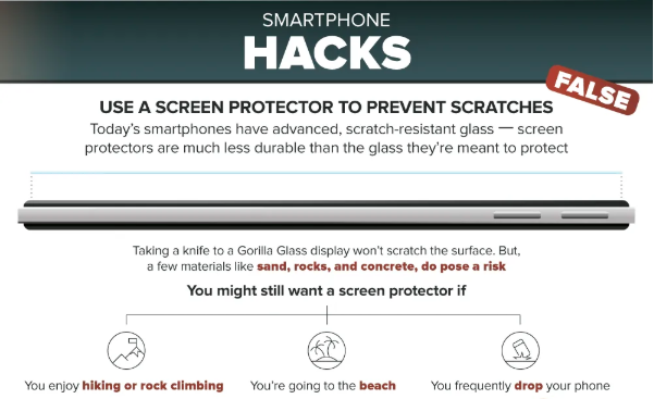 Can You Guess Which of These 9 Smartphone Myths Are True? Can You Guess Which of These 9 Smartphone Myths Are True?