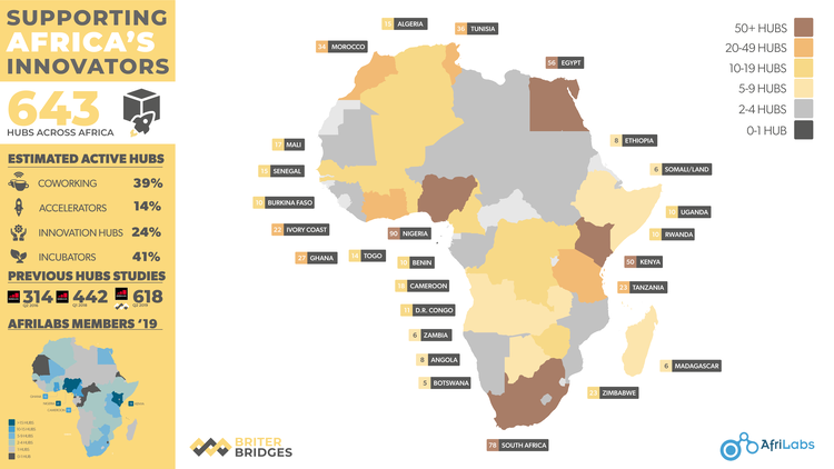 The Technology Industry in Africa is Growing The Technology Industry in Africa is Growing