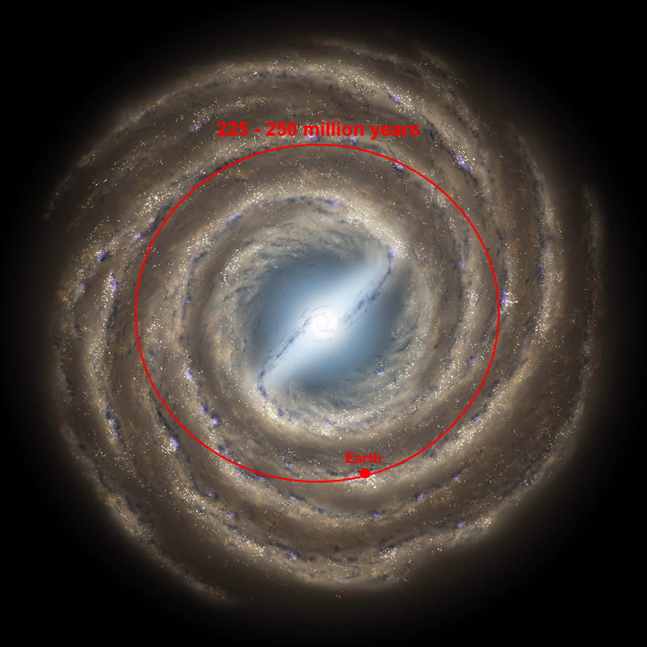 Earth's revolution around the Milky Way Earth's revolution around the Milky Way