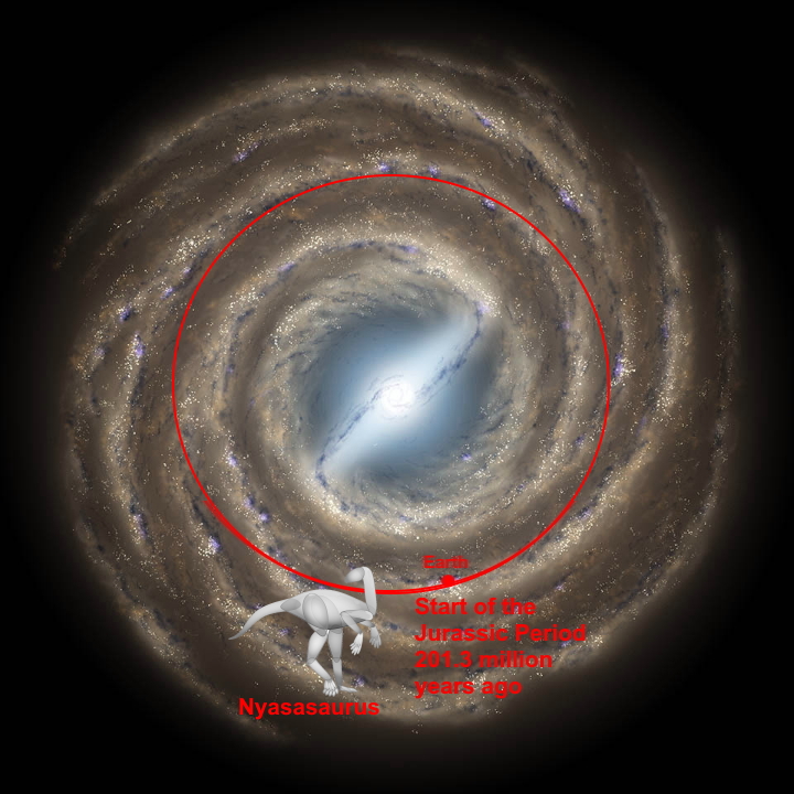 Earth's position during the Jurassic Period Earth's position during the Jurassic Period