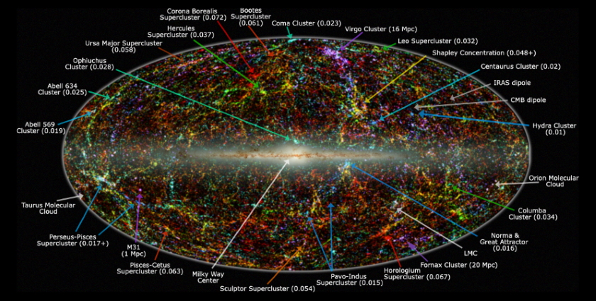 The Great Attractor The Great Attractor