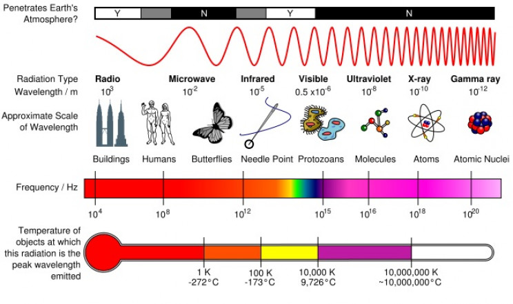 uv cameras EM spectrum