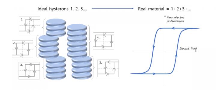 How Ferroelectricity Works, Why It Could Change the World How Ferroelectricity Works, Why It Could Change the World