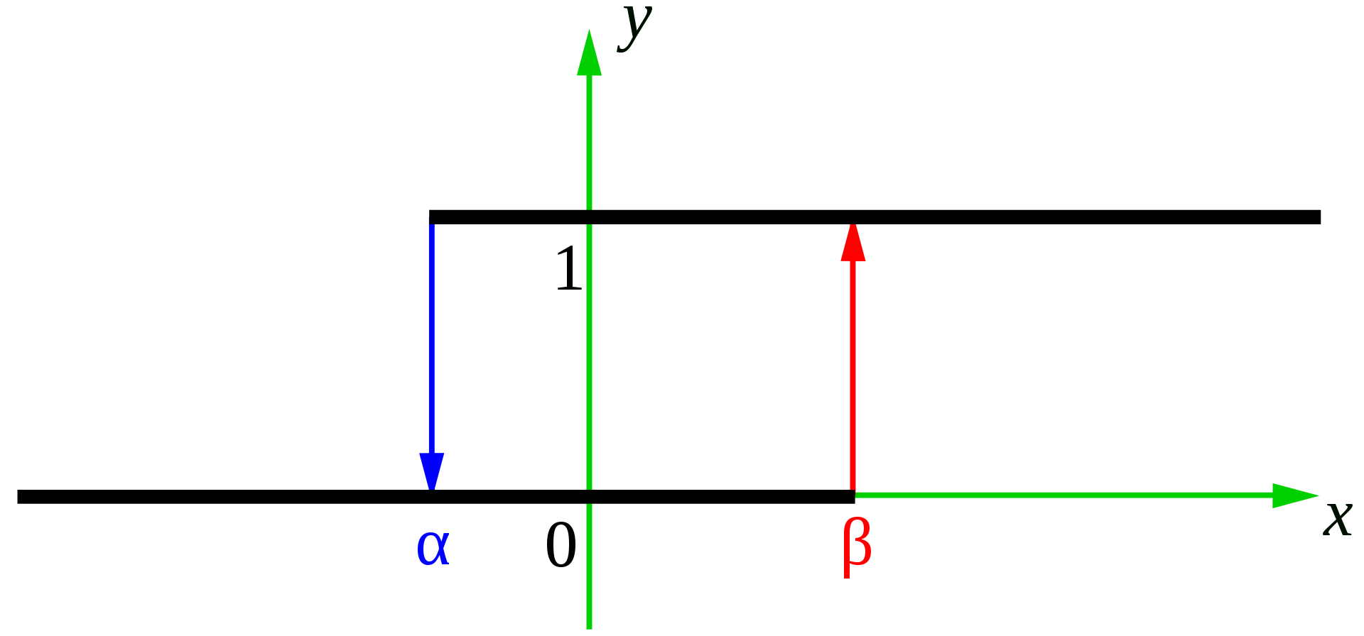 How Ferroelectricity Works, Why It Could Change the World How Ferroelectricity Works, Why It Could Change the World