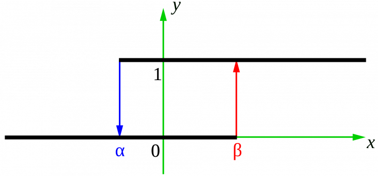How Ferroelectricity Works, Why It Could Change the World How Ferroelectricity Works, Why It Could Change the World