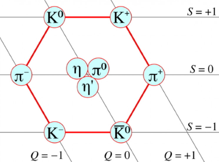 Meson octet Meson octet