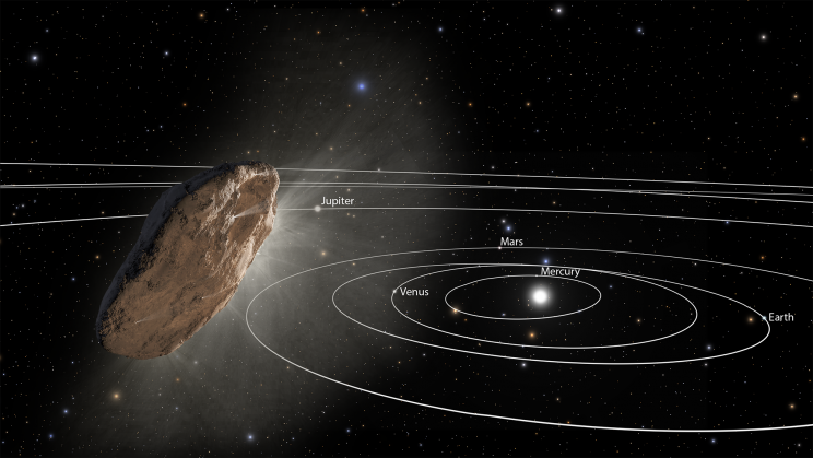 Alien Life and Interstellar Travelers: An Interview with Avi Loeb Alien Life and Interstellar Travelers: An Interview with Avi Loeb