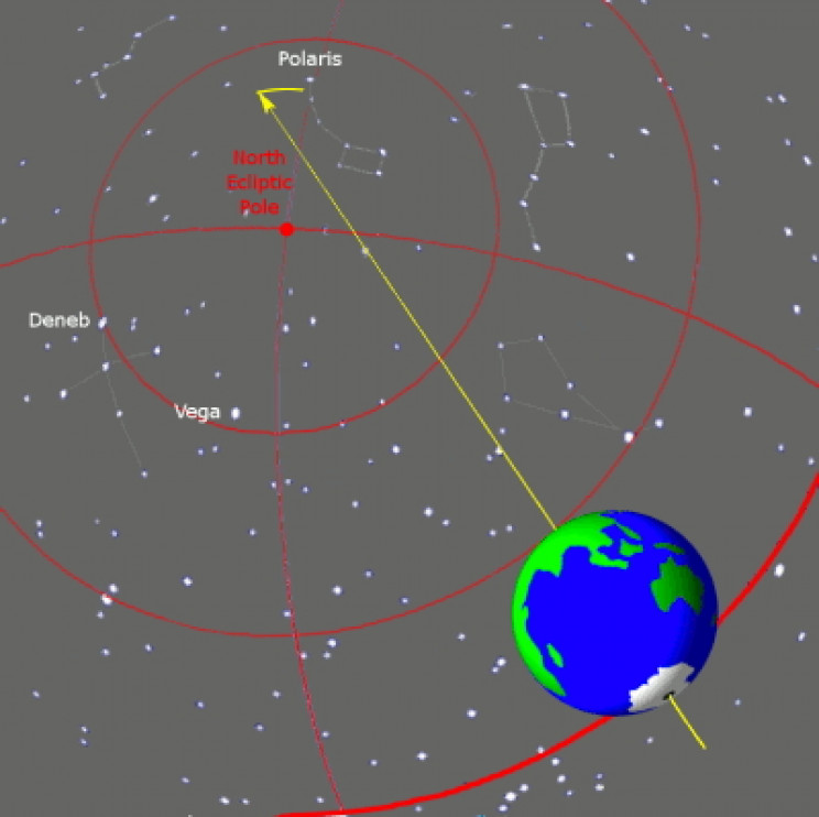 Earth's precession Earth's precession