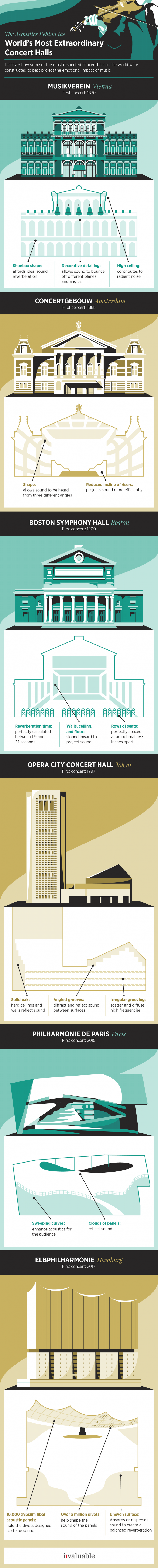 6 of the World’s Best Sounding Concert Halls and the Science behind Their Architectural Acoustics