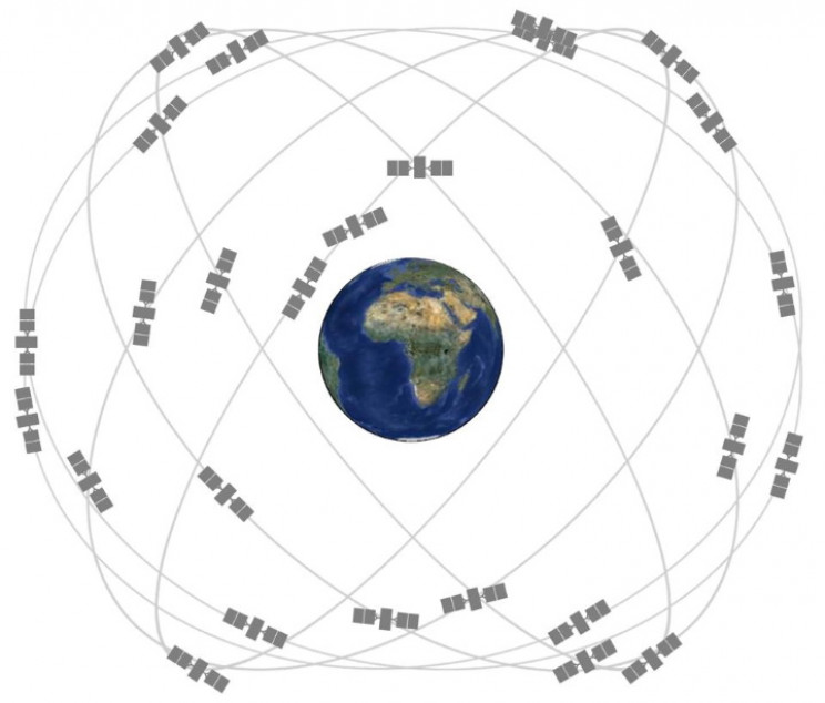 GPS satellites GPS satellites