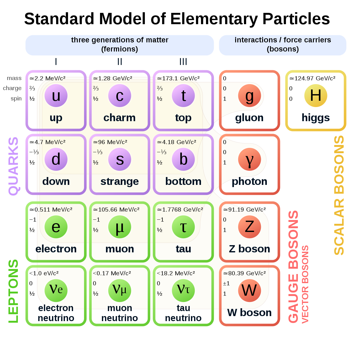 Scientist Creates a Revolutionary Map of All Forces in the Universe Scientist Creates a Revolutionary Map of All Forces in the Universe