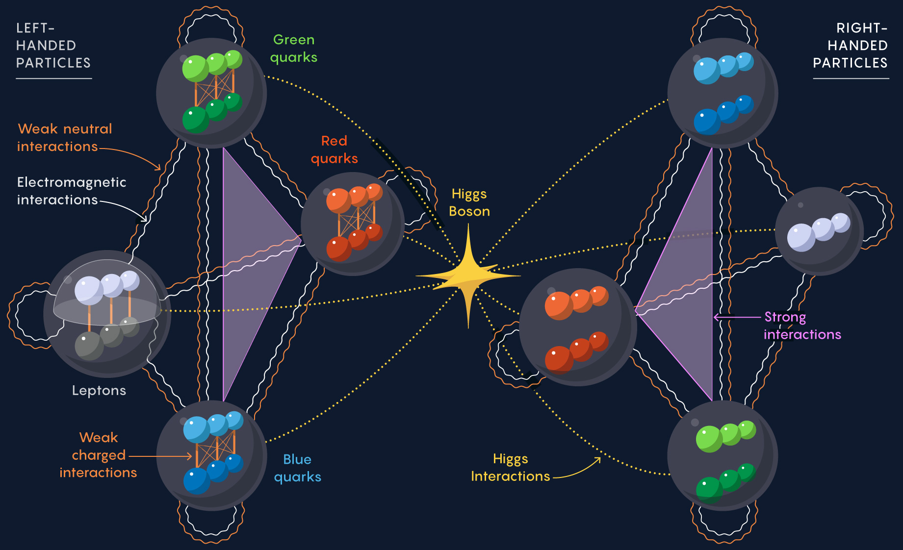 Scientist Creates a Revolutionary Map of All Forces in the Universe Scientist Creates a Revolutionary Map of All Forces in the Universe