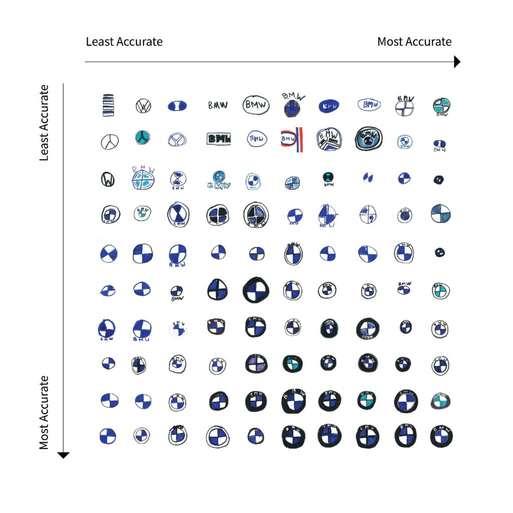 When 100 People Drew Famous Brand Logos, Very Few Managed to Do Well When 100 People Drew Famous Brand Logos, Very Few Managed to Do Well