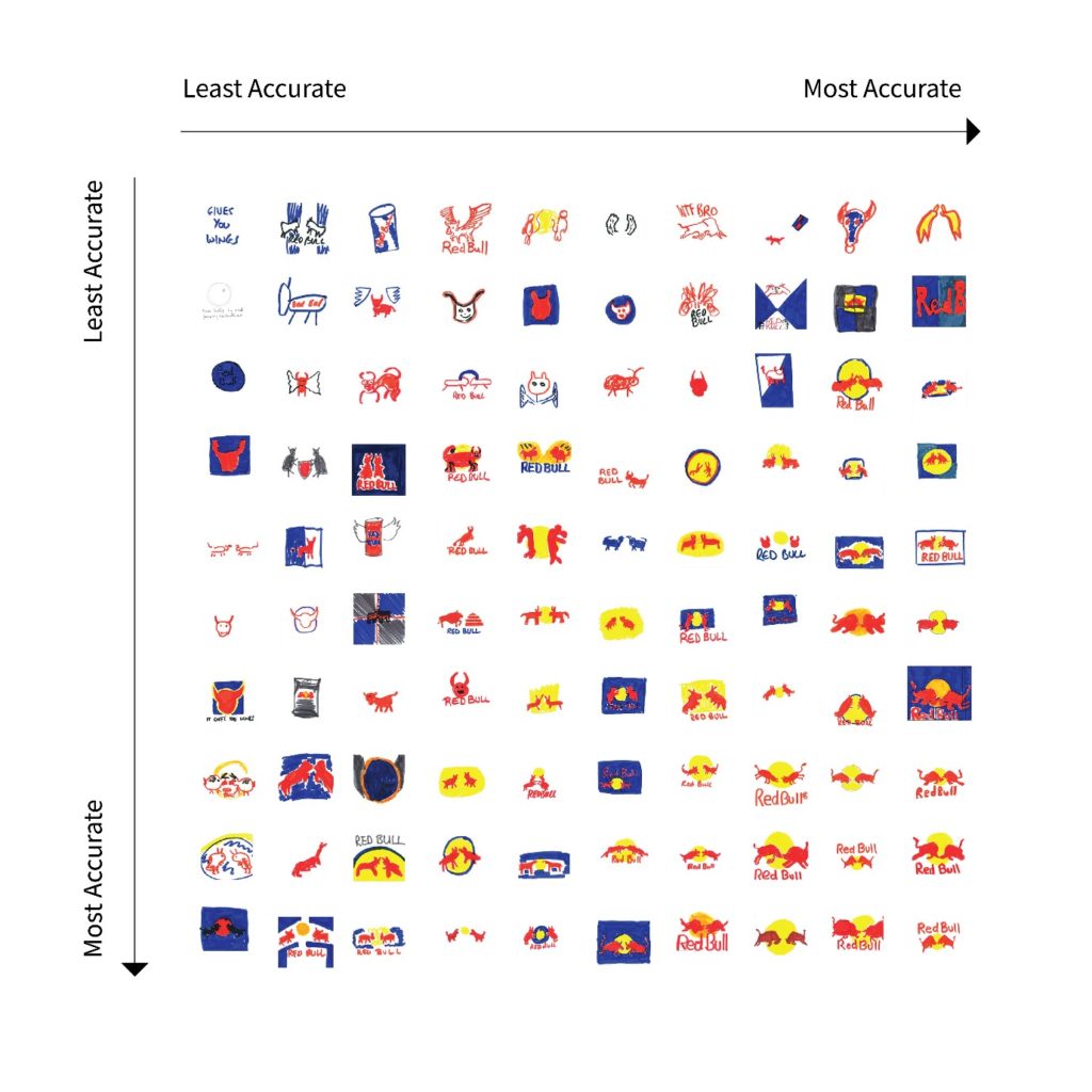 When 100 People Drew Famous Brand Logos, Very Few Managed to Do Well When 100 People Drew Famous Brand Logos, Very Few Managed to Do Well
