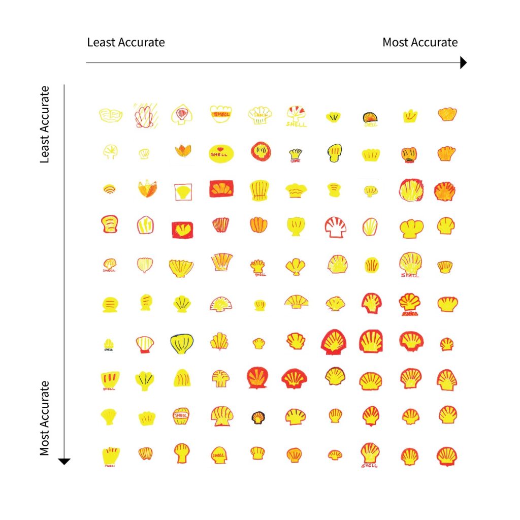 When 100 People Drew Famous Brand Logos, Very Few Managed to Do Well When 100 People Drew Famous Brand Logos, Very Few Managed to Do Well