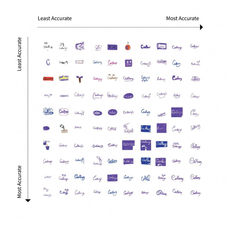When 100 People Drew Famous Brand Logos, Very Few Managed to Do Well