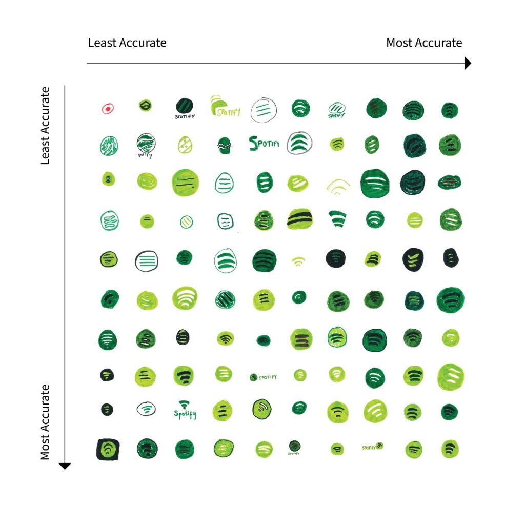 When 100 People Drew Famous Brand Logos, Very Few Managed to Do Well When 100 People Drew Famous Brand Logos, Very Few Managed to Do Well