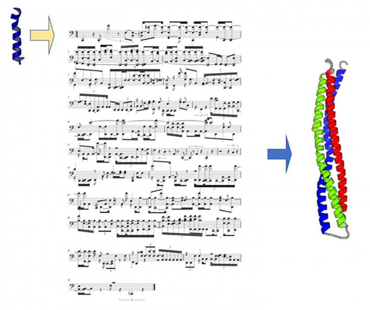 Scientists Use AI to Create Music through Proteins Scientists Use AI to Create Music through Proteins