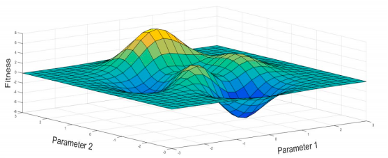 Evolutionary Algorithms: How Natural Selection Beats Human Design Evolutionary Algorithms: How Natural Selection Beats Human Design
