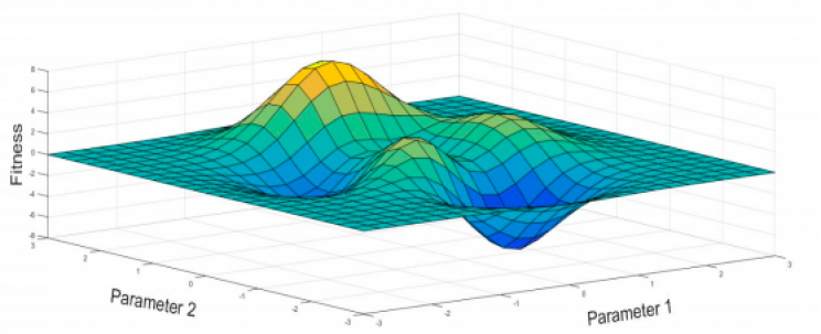 Evolutionary Algorithms: How Natural Selection Beats Human Design