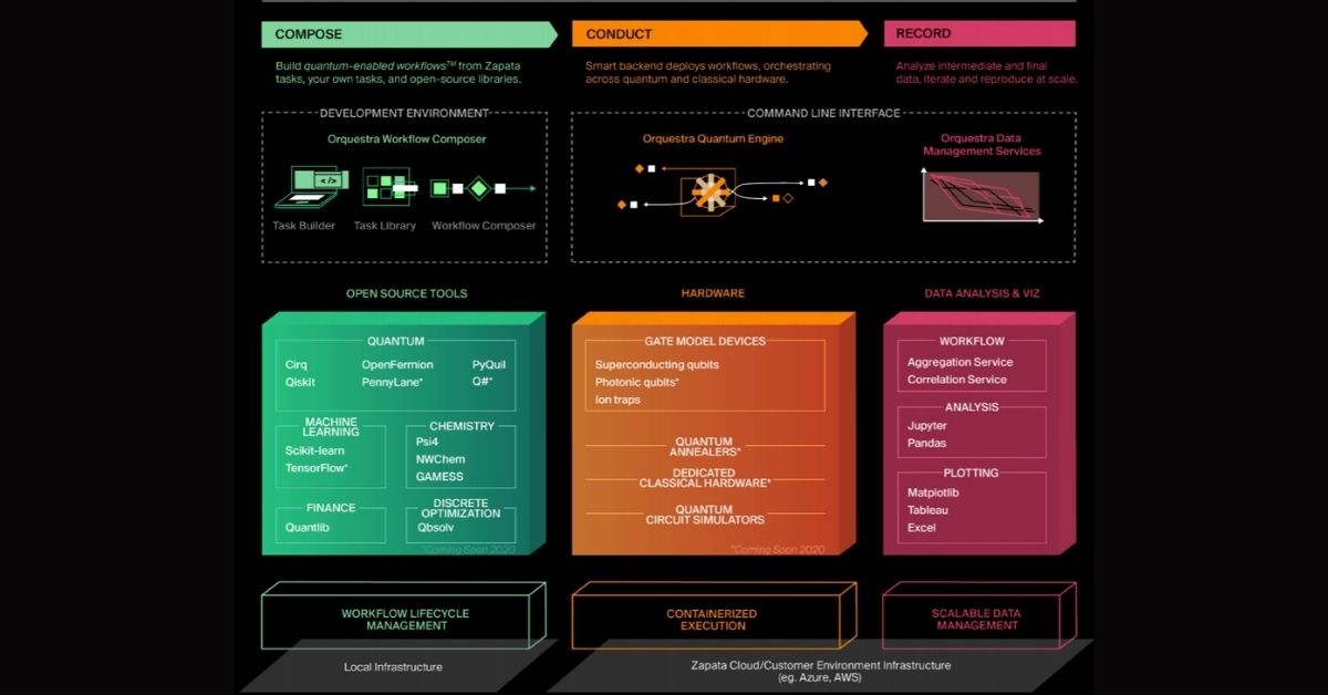 zapata-orquestra-workflow Zapata Orquestra Workflow