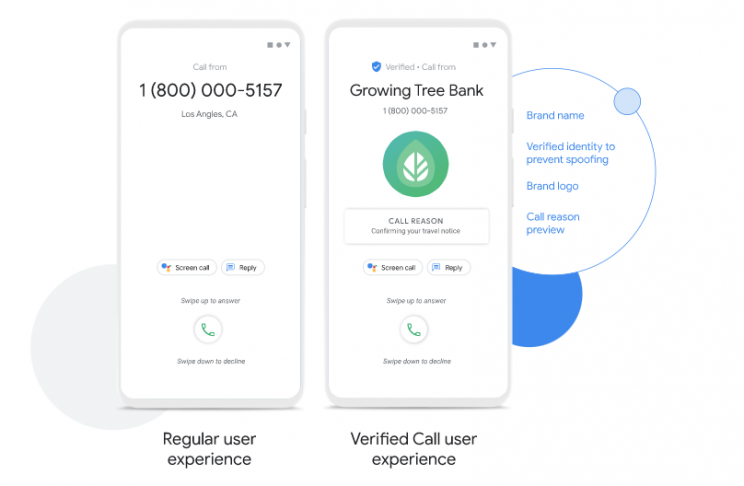 Google Creates New Caller Verification Service to Weed Out Robocallers Google Creates New Caller Verification Service to Weed Out Robocallers