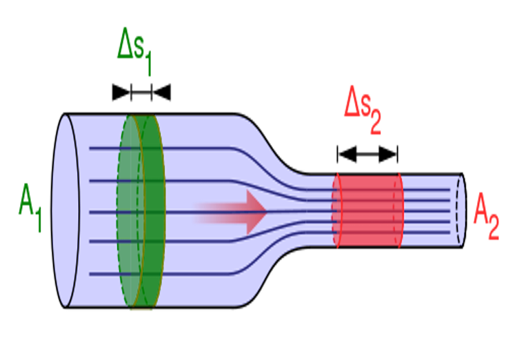 The Complex Physics of How Water Flows Through Pipes The Complex Physics of How Water Flows Through Pipes