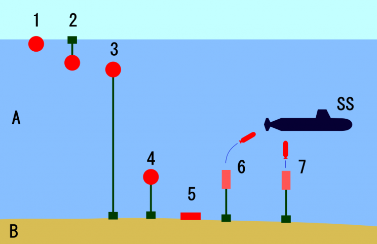 How Do Naval Mines Work? How Do Naval Mines Work?