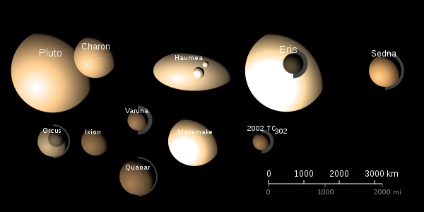 dwarf planets of the solar system