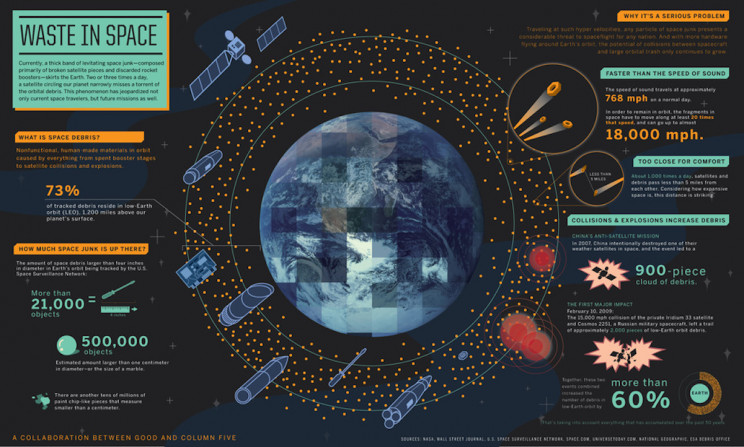 Our Space Junk Problem Is Getting Serious; Here Is What You Need to Know Our Space Junk Problem Is Getting Serious; Here Is What You Need to Know