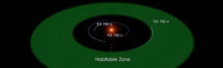 TO1 700 planets