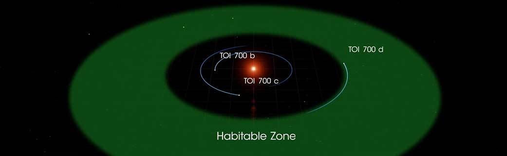 TO1 700 planets