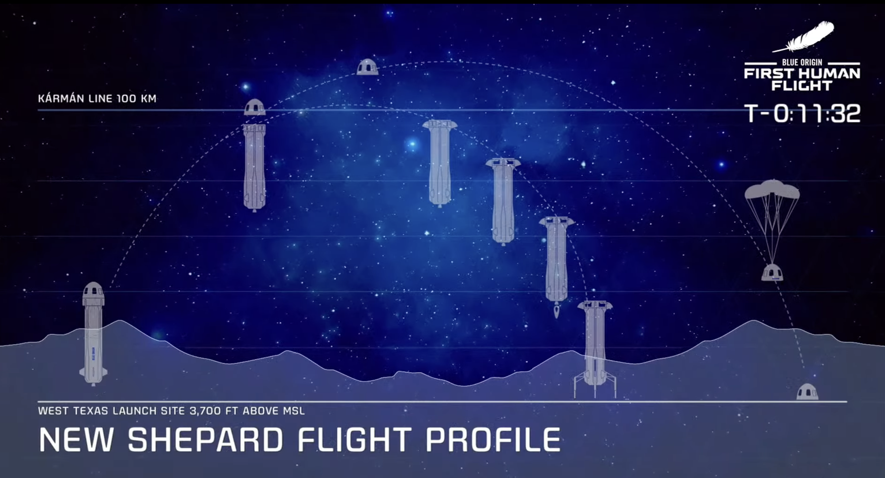 Jeff Bezos Launches to Space Aboard Blue Origin Rocket Jeff Bezos Launches to Space Aboard Blue Origin Rocket