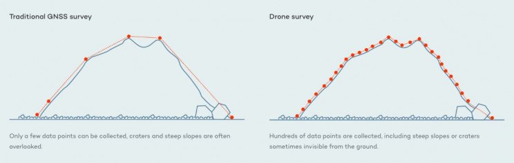 VTOL Drone Can Map Large Areas of Land down to 1 cm Absolute Accuracy VTOL Drone Can Map Large Areas of Land down to 1 cm Absolute Accuracy